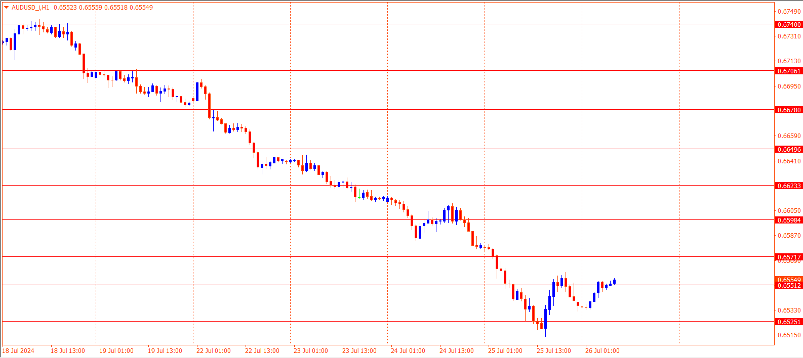 AUDUSD